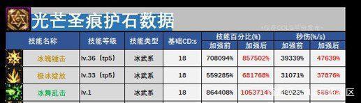 DNF发布网寻找装备名城(dnf装备找回在哪看进度) DNF发布网寻找装备名城(dnf装备找回在哪看进度)