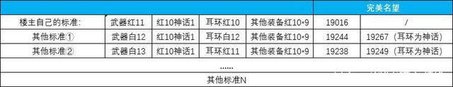 DNF发布网回归(dnf回归是什么意思) DNF发布网回归(dnf回归是什么意思)