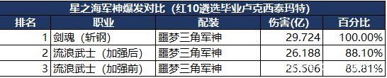 DNF发布网代码全屏（DNF发布网全屏代