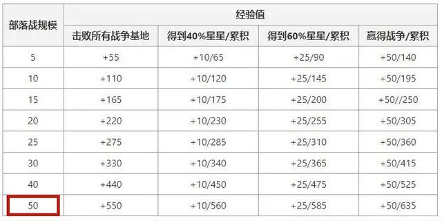 DNF发布网删档(dnf删档内测) DNF发布网删档(dnf删档内测)
