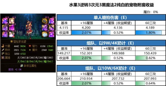 dnf公益服发布网下载攻略大全,如何下载dnf公益服发布网,最全的dnf公益服发布网下载攻略 dnf公益服发布网下载攻略大全,如何下载dnf公益服发布网,最全的dnf公益服发布网下载攻略