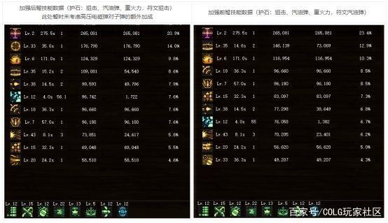 DNF发布网国服和私服可以一起 DNF发布网国服和私服可以一起