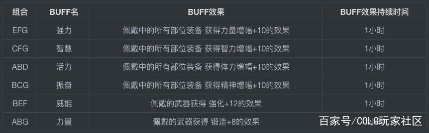 <strong>DNF发布网台服私服gm（DNF发布网台</strong>