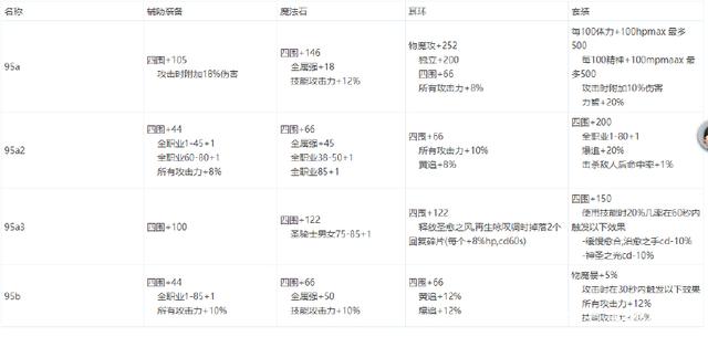 <strong>DNF发布网必须安装虚拟机吗</strong>