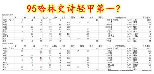 DNF发布网单刷什么职业厉害 DNF发布网单刷什么职业厉害