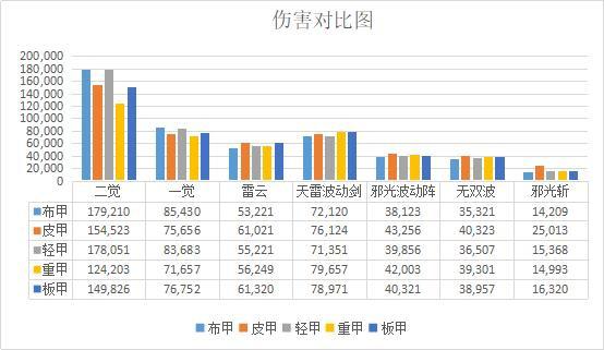 DNF发布网增幅图片(dnf增幅数据表) DNF发布网增幅图片(dnf增幅数据表)