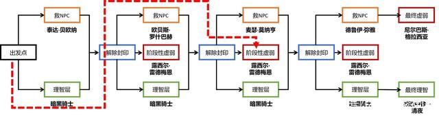 dnf公益服发布网下载攻略大全,如何下载dnf公益服发布网,最全的dnf公益服发布网下载攻略 dnf公益服发布网下载攻略大全,如何下载dnf公益服发布网,最全的dnf公益服发布网下载攻略